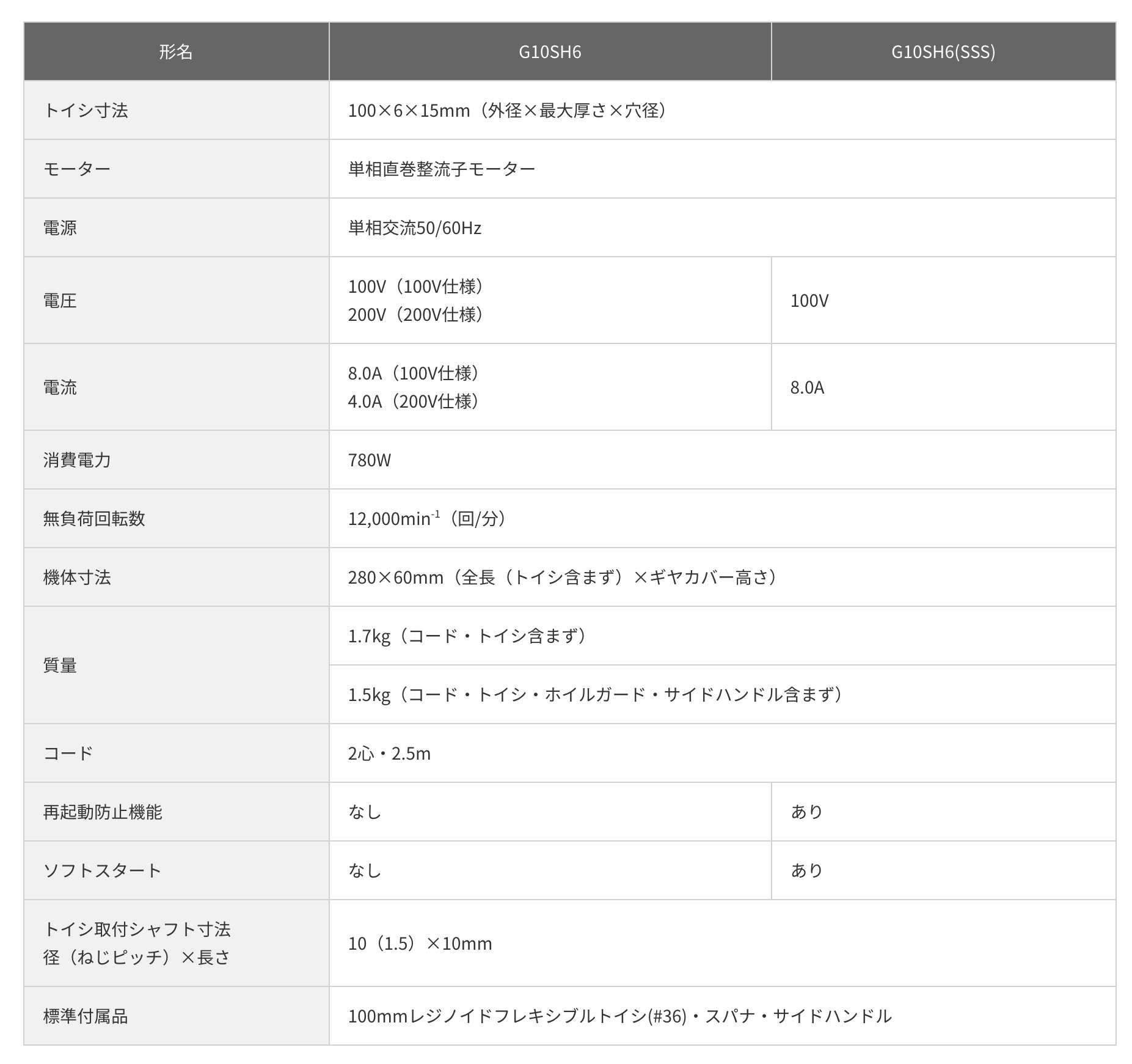 【送料無料】_HiKOKI_(ハイコーキ) _電気ディスクグラインダ _G10SH6(SSS) _新品