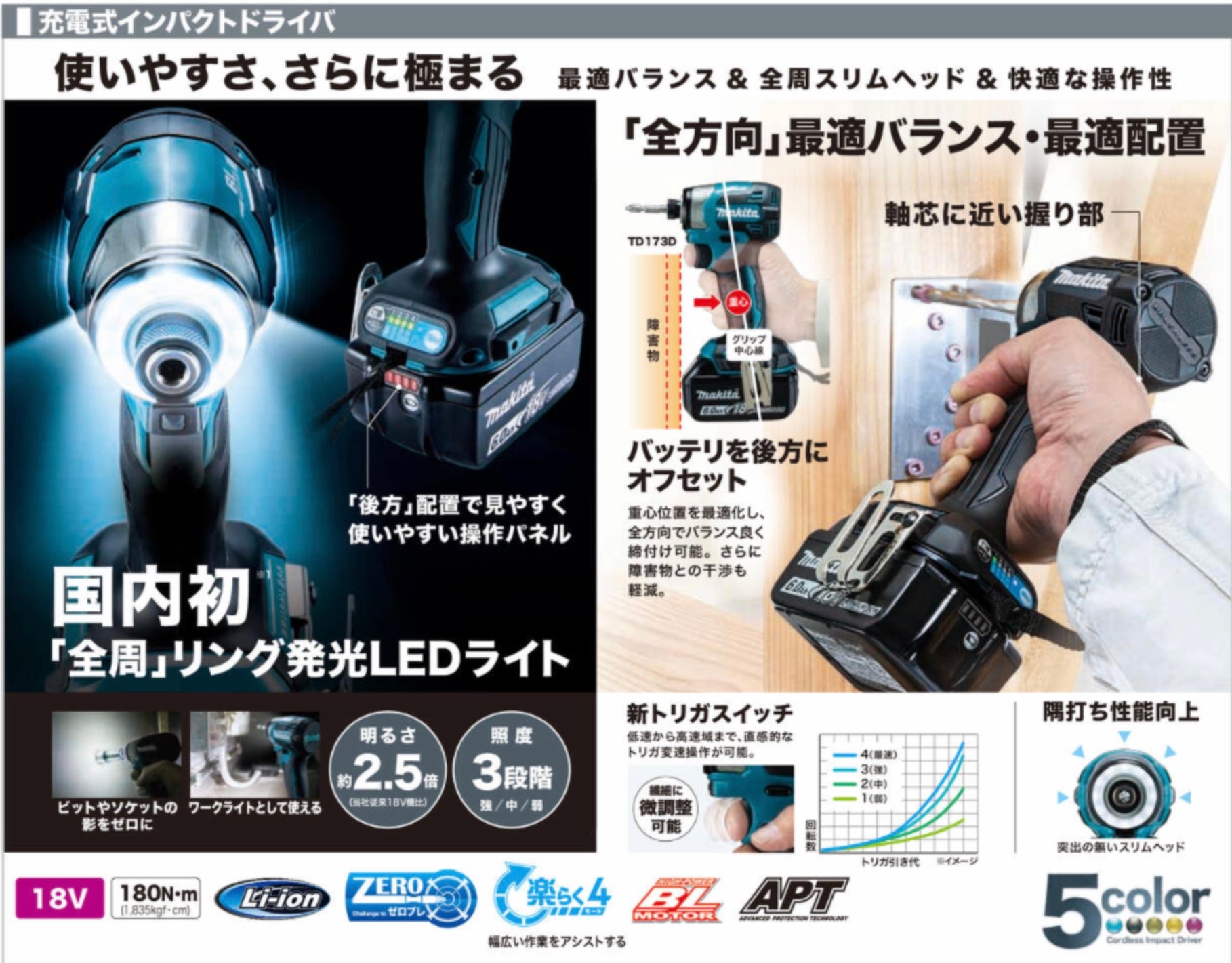 makita_(マキタ)_ 充電式インパクトドライバ _TD173DRGX(ブルー)_ 18V 6.0Ah (バッテリBL1860B×2本)_充電器DC18RF・ケース付_未使用品
