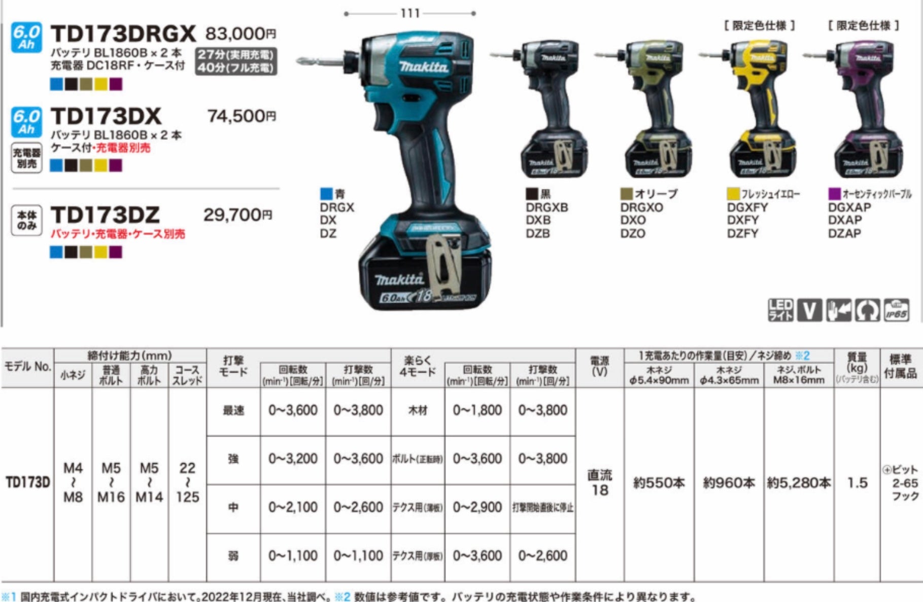 【送料無料】_makita_(マキタ)_充電式インパクトドライバ _TD173DRGXB(ブラック)_ 18V 6.0Ah (バッテリBL1860B×2本)_充電器DC18RF・ケース付_未使用品