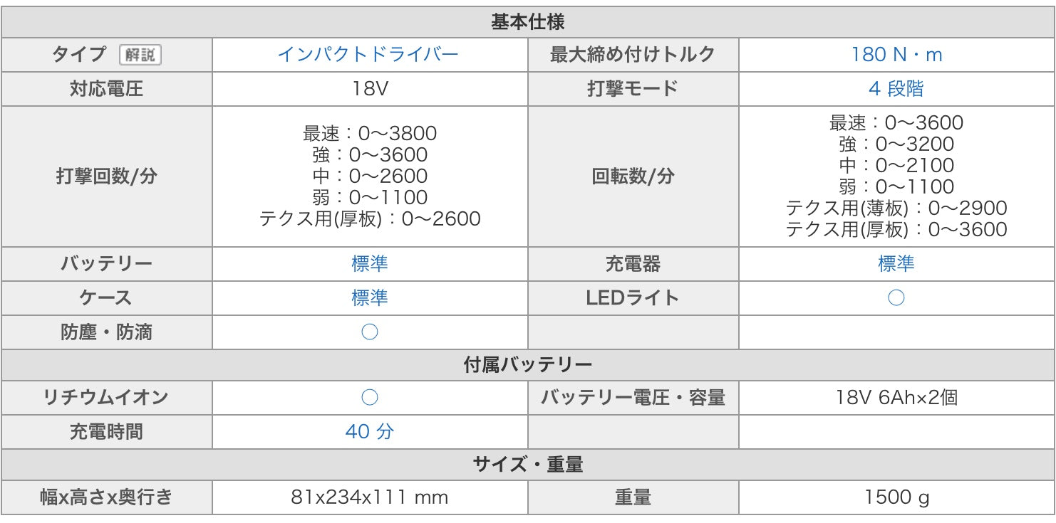 【送料無料】_makita_(マキタ)_充電式インパクトドライバ _TD173DRGXB(ブラック)_ 18V 6.0Ah (バッテリBL1860B×2本)_充電器DC18RF・ケース付_未使用品