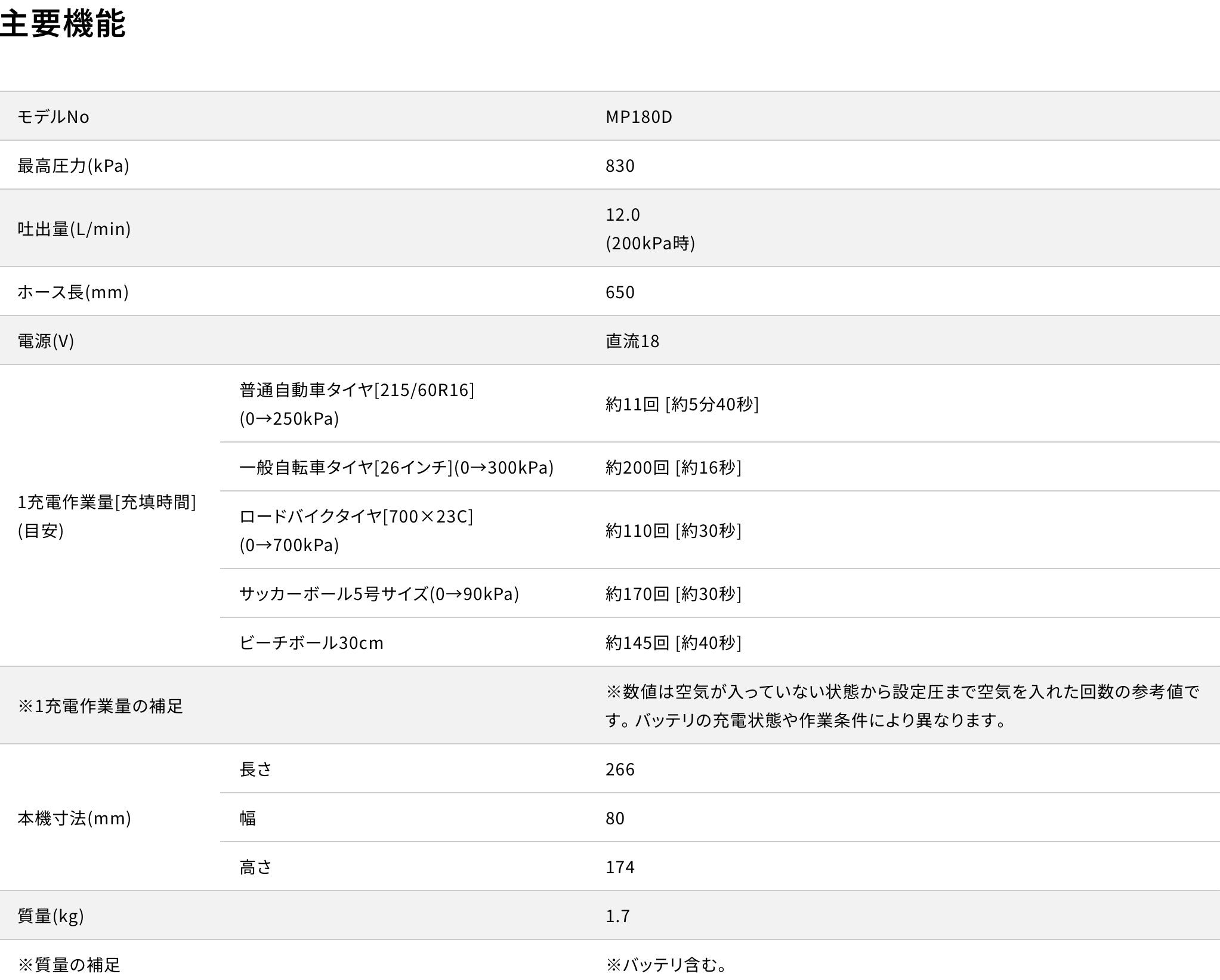 Makita_(マキタ)_充電式空気入れMP180D_充電器/バッテリ付き_未使用品