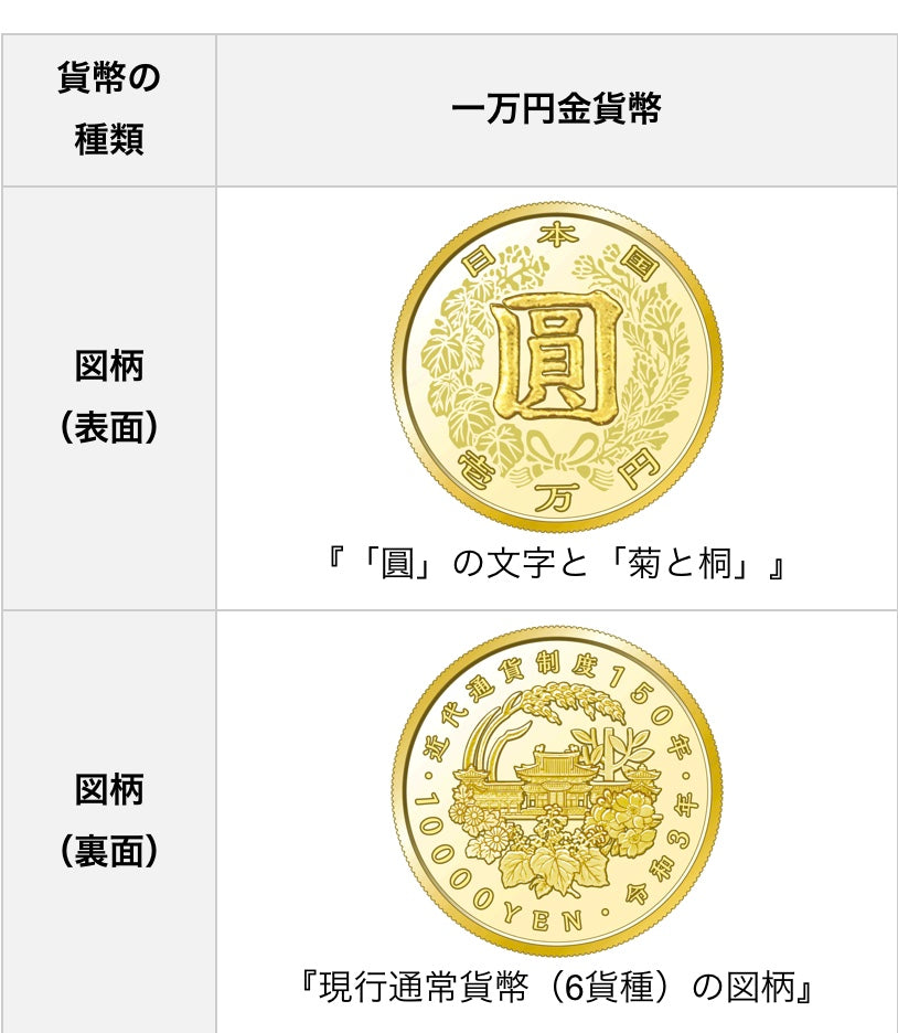 【送料無料】_ 近代通貨制度150周年記念_一万円金貨幣セット_未使用品