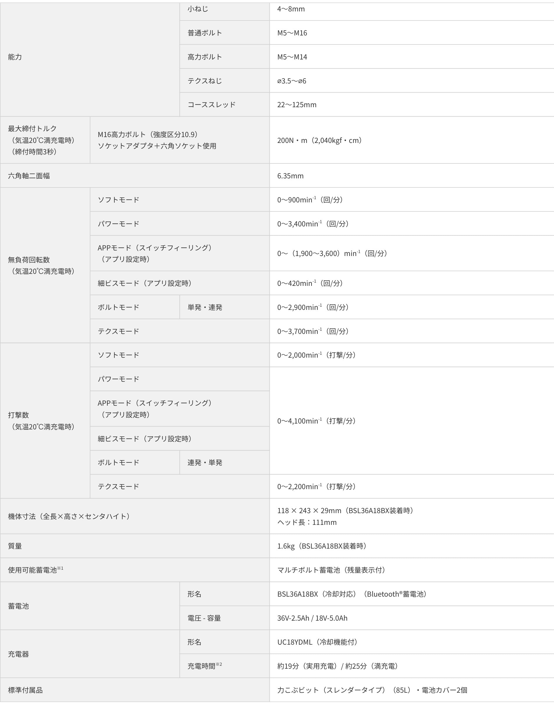 HiKOKI_(ハイコーキ)_コードレスインパクトドライバ _WH36DD2XHGSZ_ フォレストグリーン _36Vバッテリ2個/充電器付き _未使用品