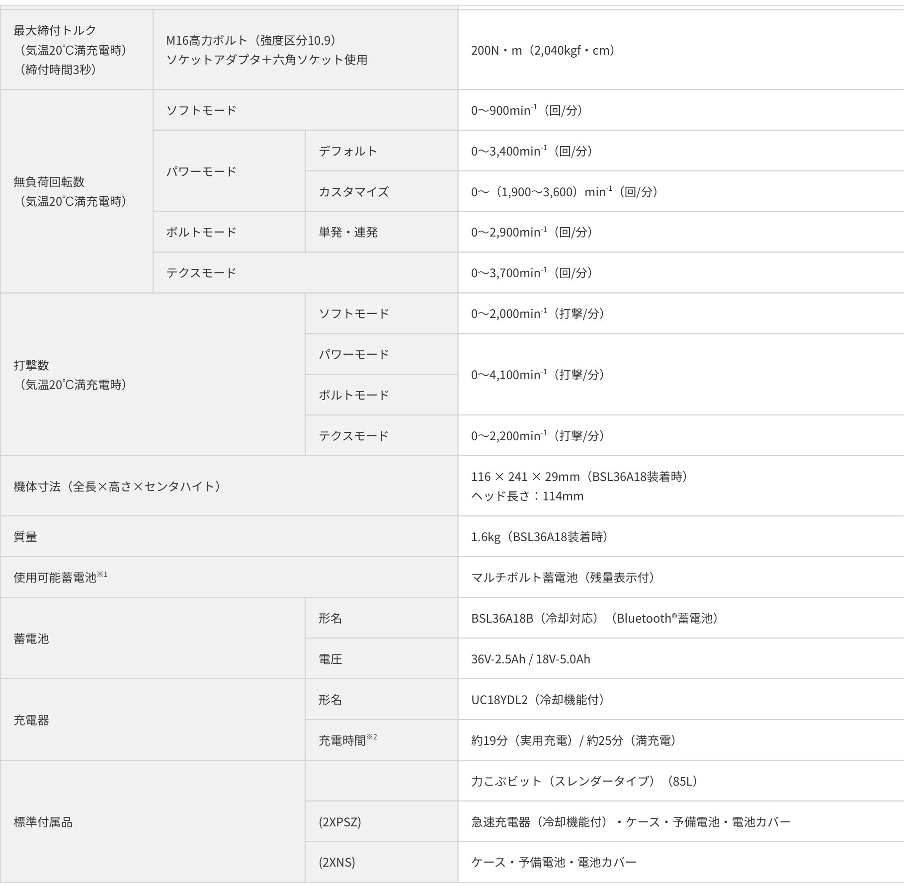 HiKOKI_(ハイコーキ)_コードレスインパクトドライバ_ WH36DC 2XPRSZフレアレッド _36Vバッテリー2個/充電器付き _未使用品