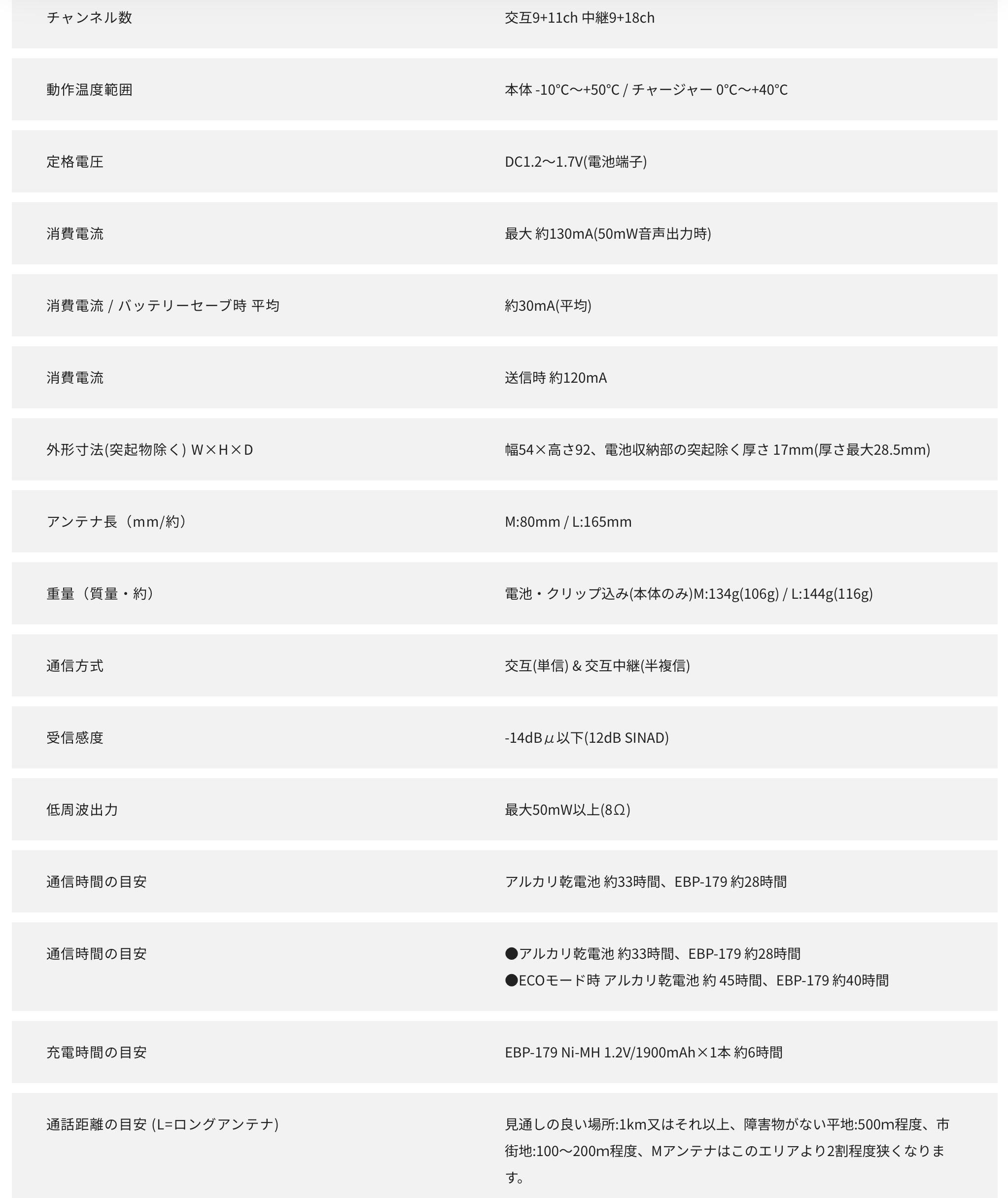 【送料無料】 _ALINCO _(アルインコ)_ 特定小電力トランシーバー _DJ-P222M_ 未使用