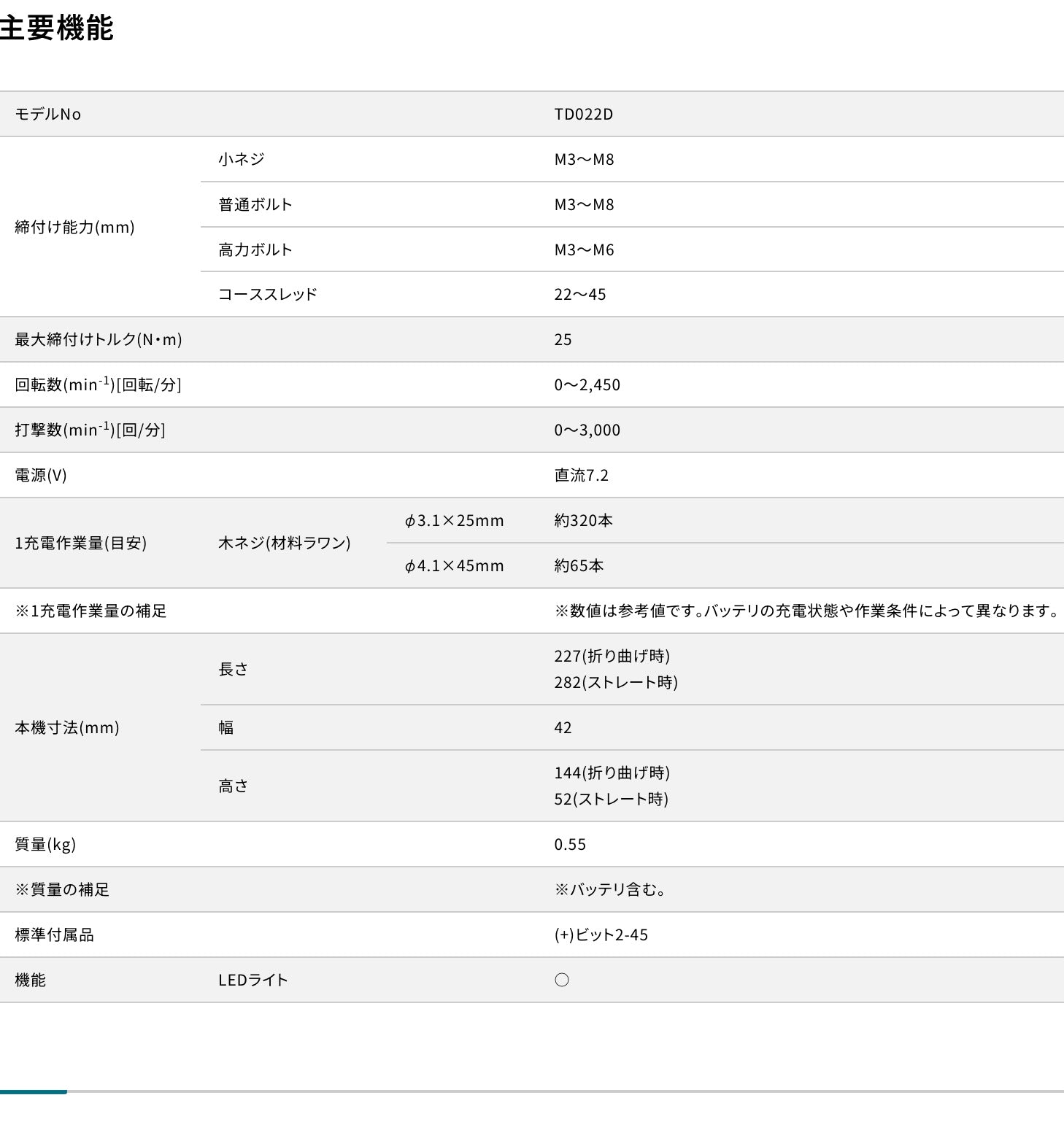 【送料無料】_ makita_(マキタ)_充電式ペンインパクトドライバ _TD022DSHXB(黒)_未使用品