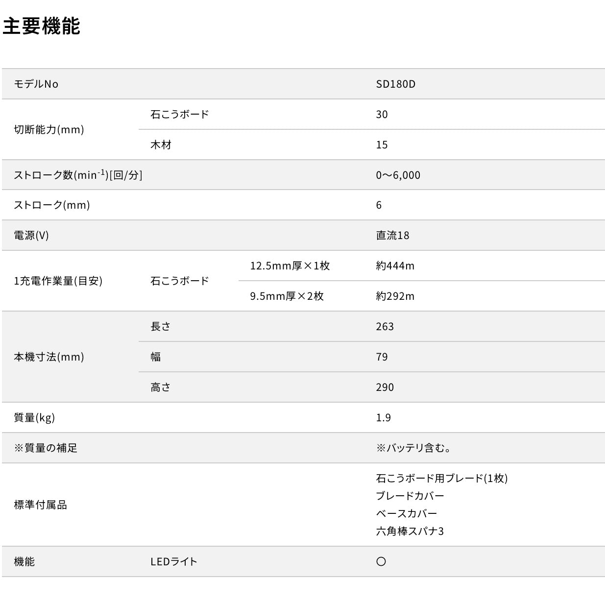 【送料無料】_ makita_(マキタ)_充電式ボードカッタ_SD180DZ(バッテリ.充電器別売)_中古品