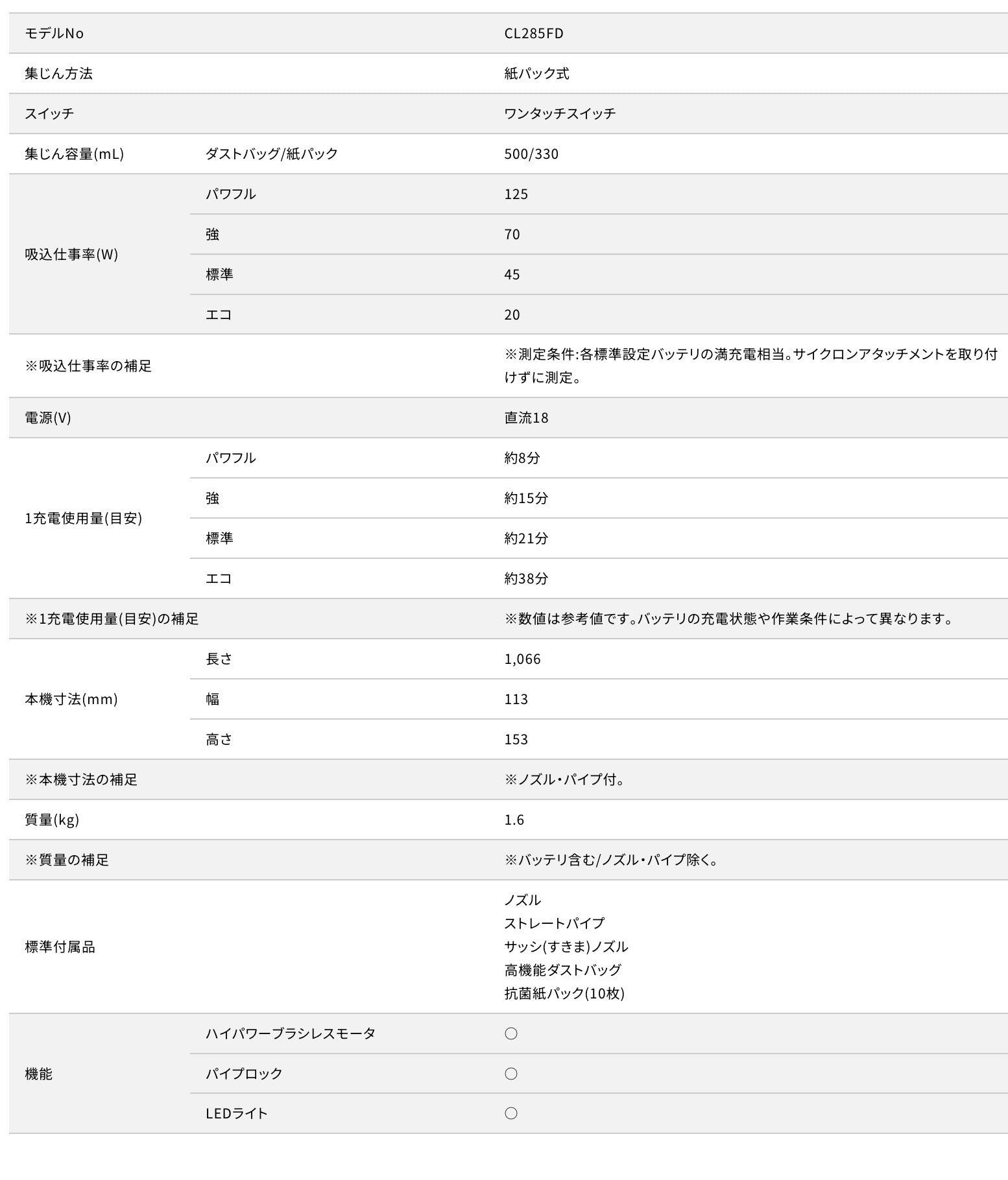 【送料無料】_  makita _（マキタ） _充電式クリーナーCL285FDRFO（オリーブ） _18V 3. 0Ah (バッテリBL1830B×1本）_充電器DC18RF_ 未使用品